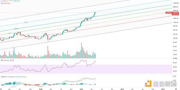 牛市尚未结束，大幅下跌，分批逢低吸纳 - 第1张  | 比特币-比特币价格-比特币行情交易交流平台