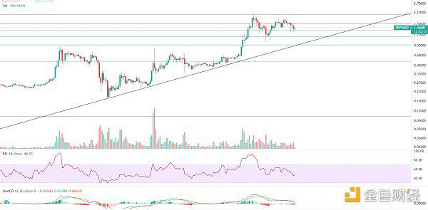 牛市尚未结束，大幅下跌，分批逢低吸纳 - 第4张  | 比特币-比特币价格-比特币行情交易交流平台