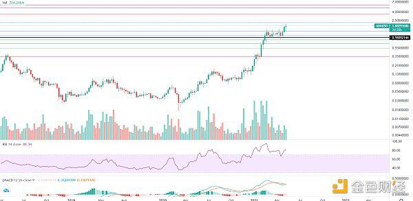 牛市尚未结束，大幅下跌，分批逢低吸纳 - 第5张  | 比特币-比特币价格-比特币行情交易交流平台