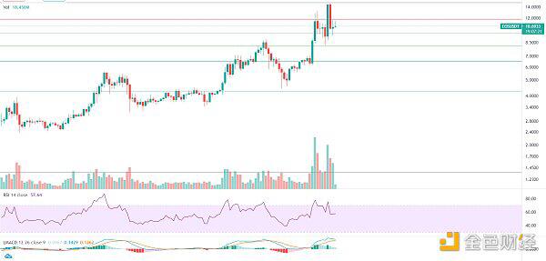 牛市尚未结束，大幅下跌，分批逢低吸纳 - 第6张  | 比特币-比特币价格-比特币行情交易交流平台
