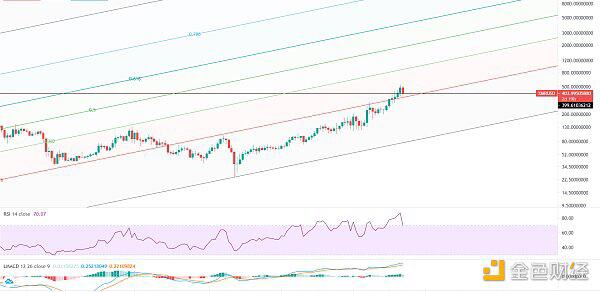 牛市尚未结束，大幅下跌，分批逢低吸纳 - 第7张  | 比特币-比特币价格-比特币行情交易交流平台