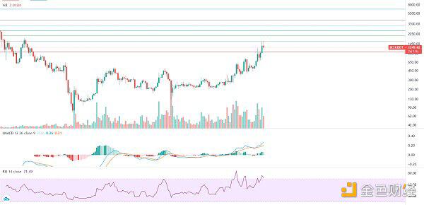 牛市尚未结束，大幅下跌，分批逢低吸纳 - 第8张  | 比特币-比特币价格-比特币行情交易交流平台