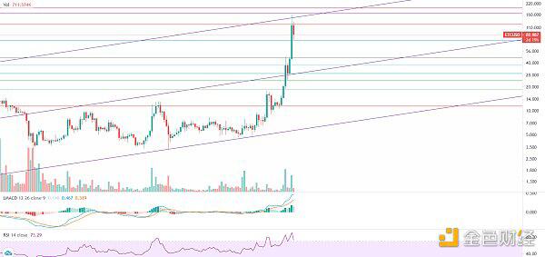 牛市尚未结束，大幅下跌，分批逢低吸纳 - 第9张  | 比特币-比特币价格-比特币行情交易交流平台