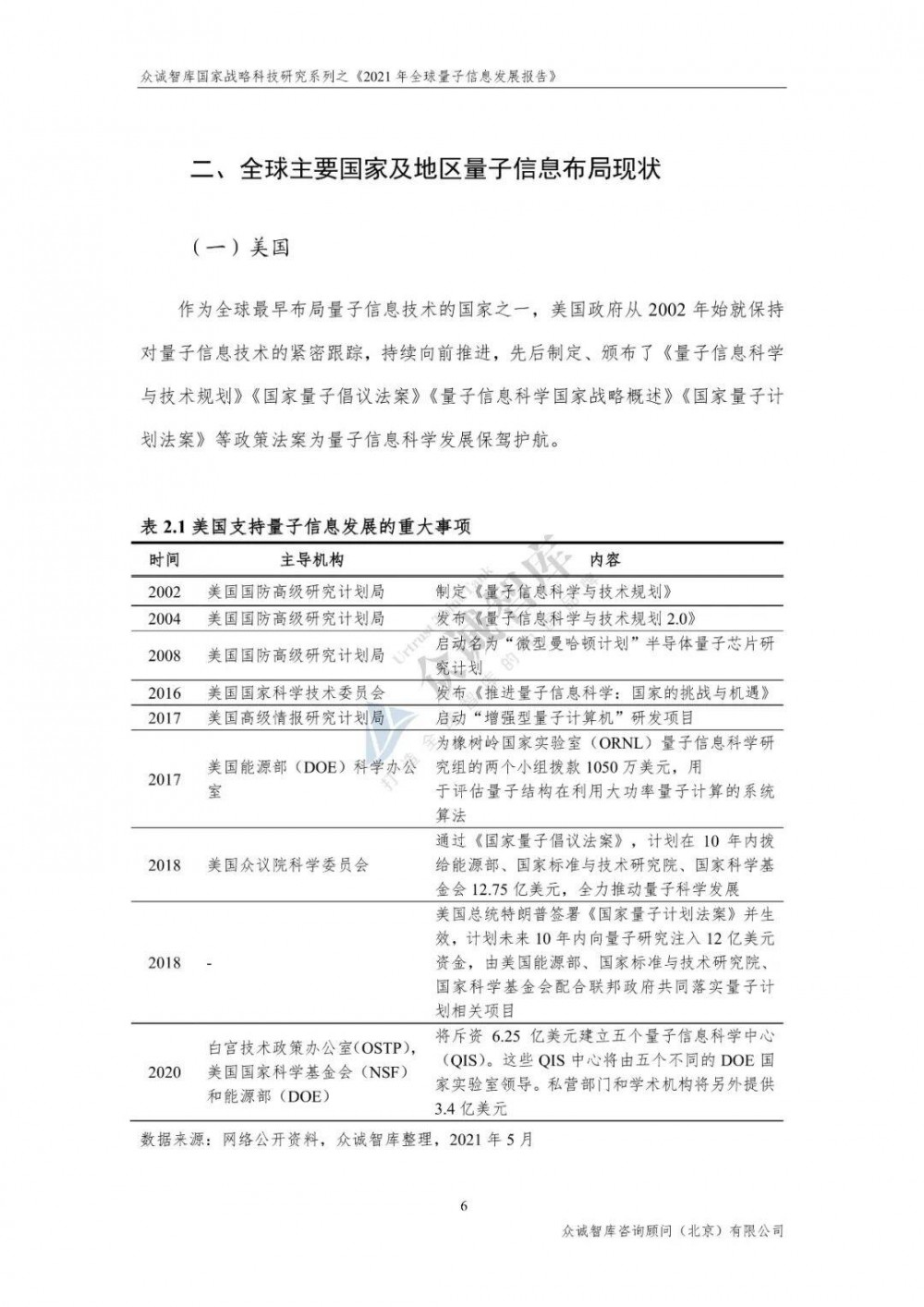 2021年全球量子信息发展报告 - 第11张  | 比特币-比特币价格-比特币行情交易交流平台