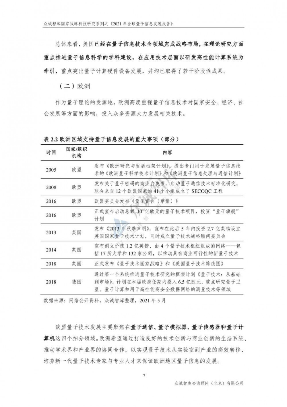 2021年全球量子信息发展报告 - 第12张  | 比特币-比特币价格-比特币行情交易交流平台