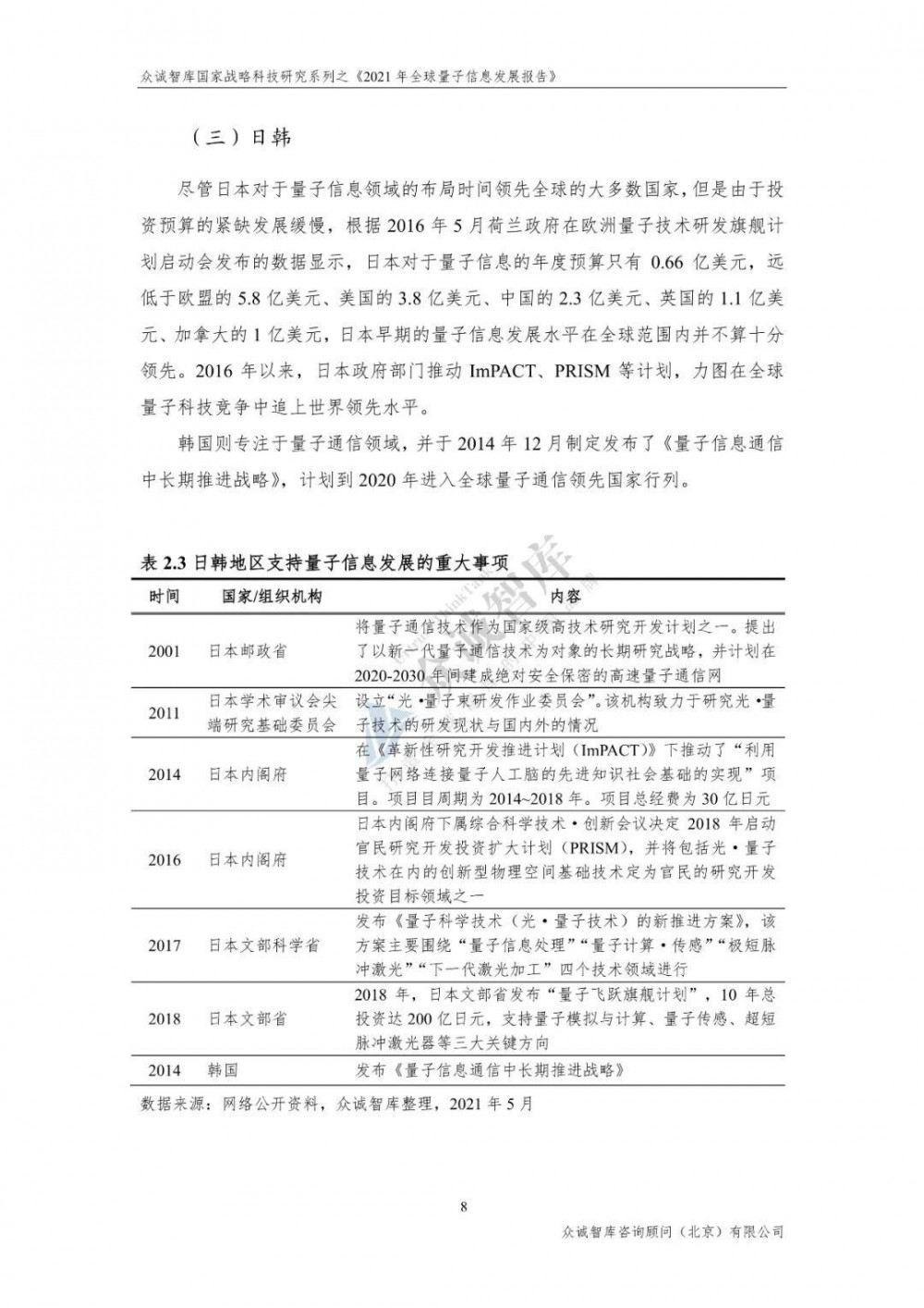 2021年全球量子信息发展报告 - 第13张  | 比特币-比特币价格-比特币行情交易交流平台