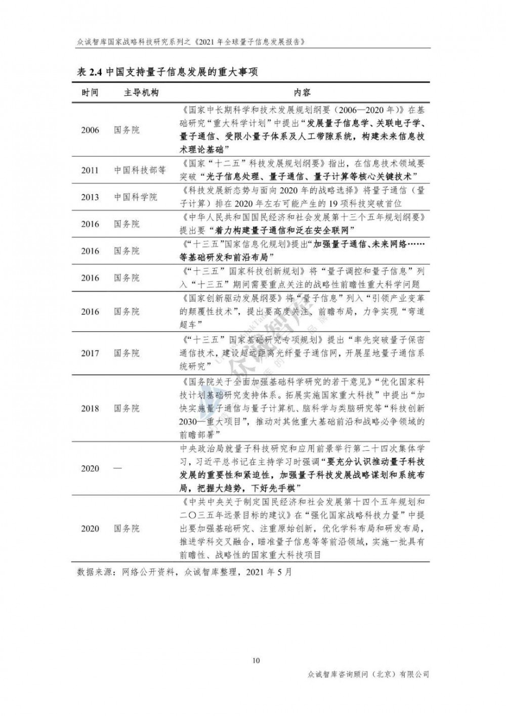 2021年全球量子信息发展报告 - 第15张  | 比特币-比特币价格-比特币行情交易交流平台