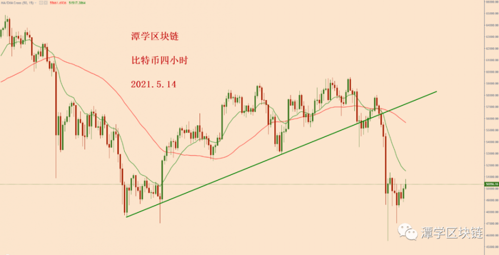 比特币下跌后，牛市还在吗？ - 第3张  | 比特币-比特币价格-比特币行情交易交流平台