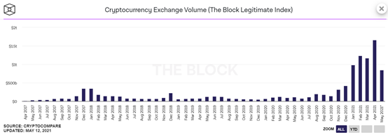 聪明的钱呢？散户投资者涌向加密货币，传统金融被迫开拓新业务 - 第2张  | 比特币-比特币价格-比特币行情交易交流平台