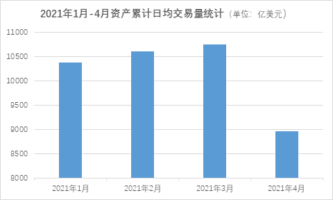 聪明的钱呢？散户投资者涌向加密货币，传统金融被迫开拓新业务 - 第3张  | 比特币-比特币价格-比特币行情交易交流平台