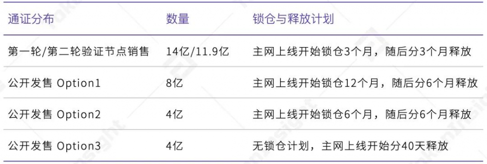 Ti评级报告| casperlabs:B，前景乐观 - 第5张  | 比特币-比特币价格-比特币行情交易交流平台