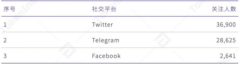 Ti评级报告| casperlabs:B，前景乐观 - 第6张  | 比特币-比特币价格-比特币行情交易交流平台