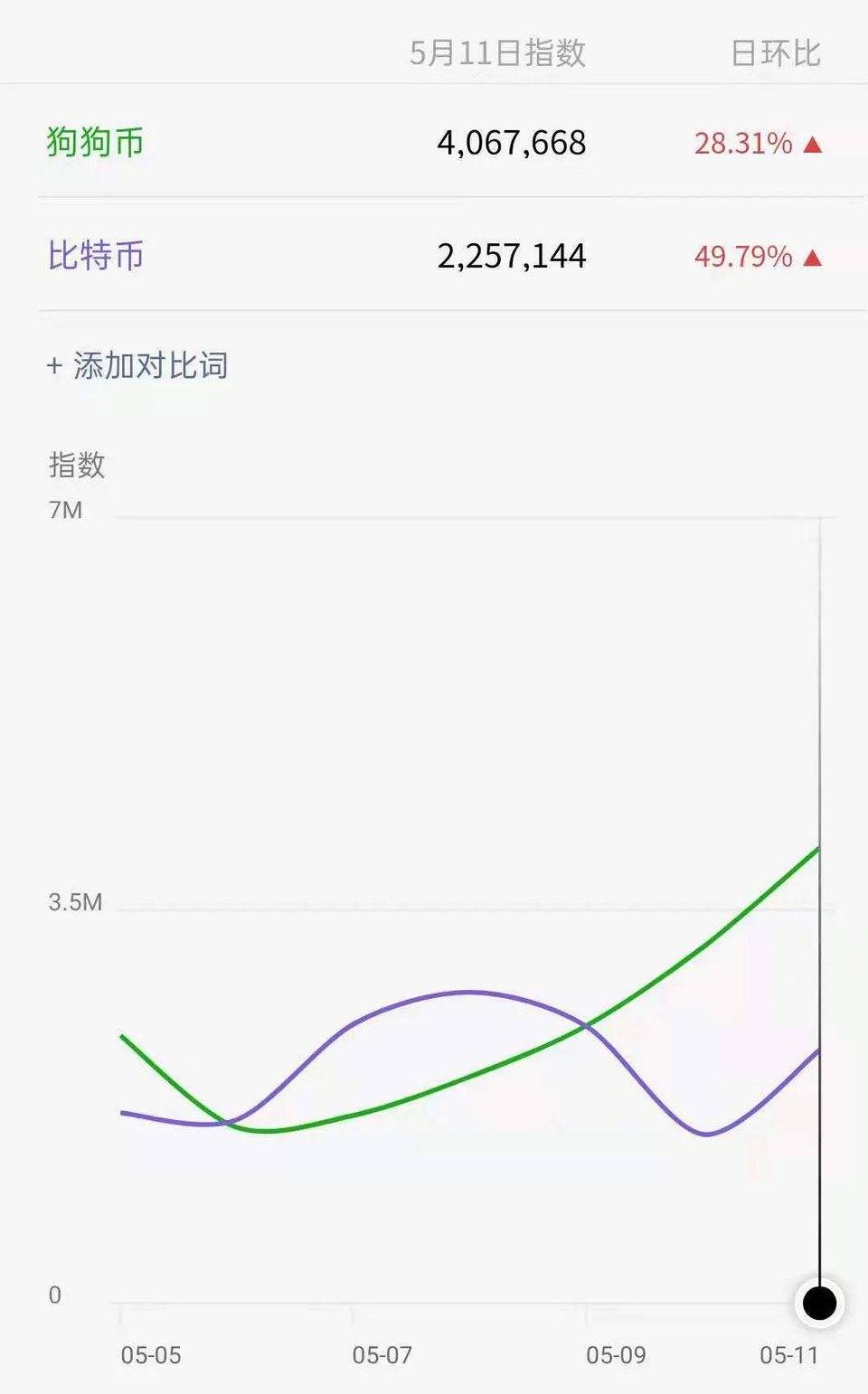 为什么狗币和其他模因代币能走出这个圈子？ - 第1张  | 比特币-比特币价格-比特币行情交易交流平台