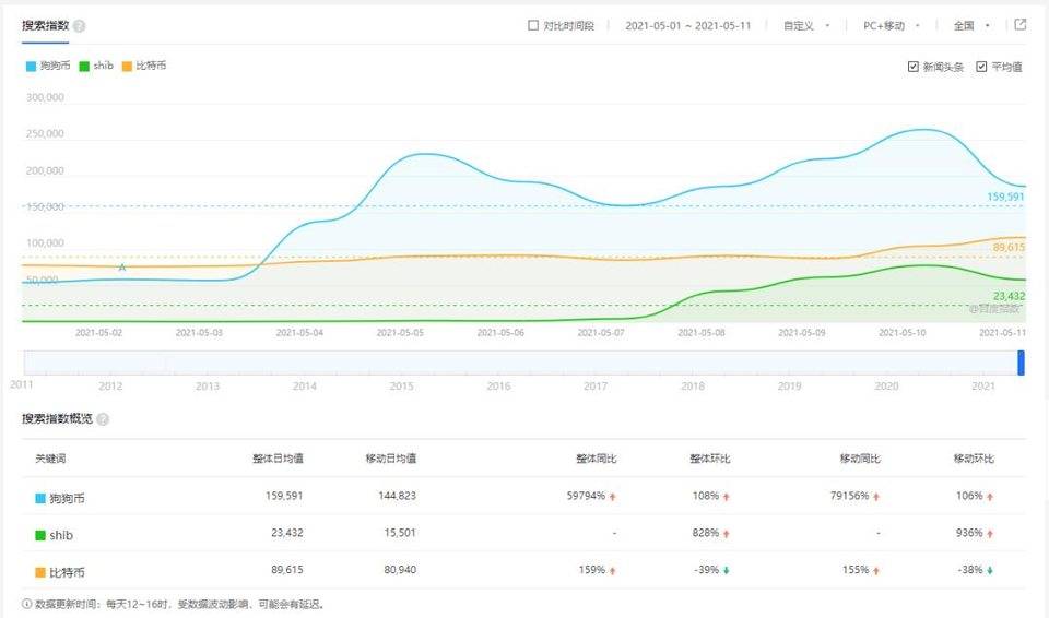 为什么pkex |狗币和其他模因代币能走出这个圈子？ - 第2张  | 比特币-比特币价格-比特币行情交易交流平台