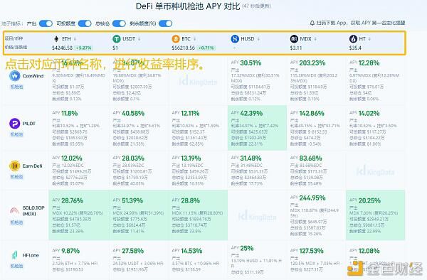 如何快速找到产量最高的defi池？ - 第4张  | 比特币-比特币价格-比特币行情交易交流平台