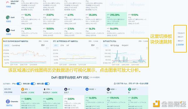 如何快速找到产量最高的defi池？ - 第6张  | 比特币-比特币价格-比特币行情交易交流平台