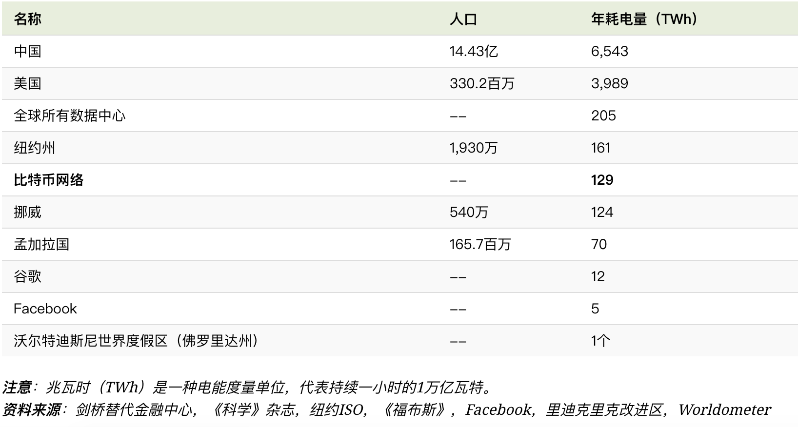 “有趣”和“无法打败”比特币，资产管理公司老板贝莱德支持 - 第1张  | 比特币-比特币价格-比特币行情交易交流平台