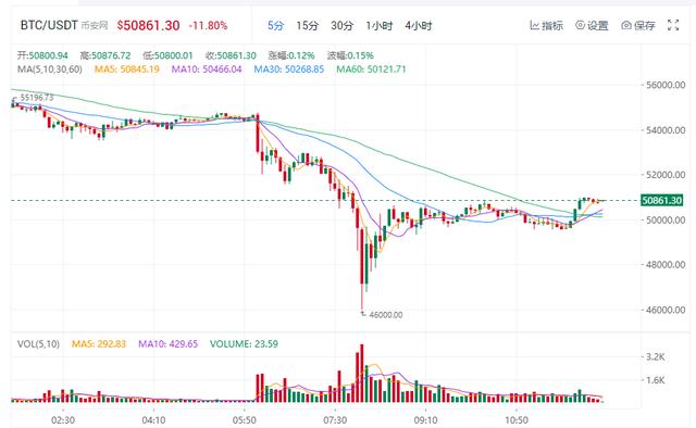 玩转比特币？马斯克叫停比特币支付，一句话让“币圈”大跳水 - 第2张  | 比特币-比特币价格-比特币行情交易交流平台