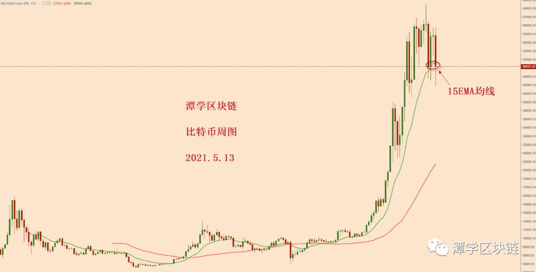 我们能从比特币崩溃中学到什么？ - 第1张  | 比特币-比特币价格-比特币行情交易交流平台