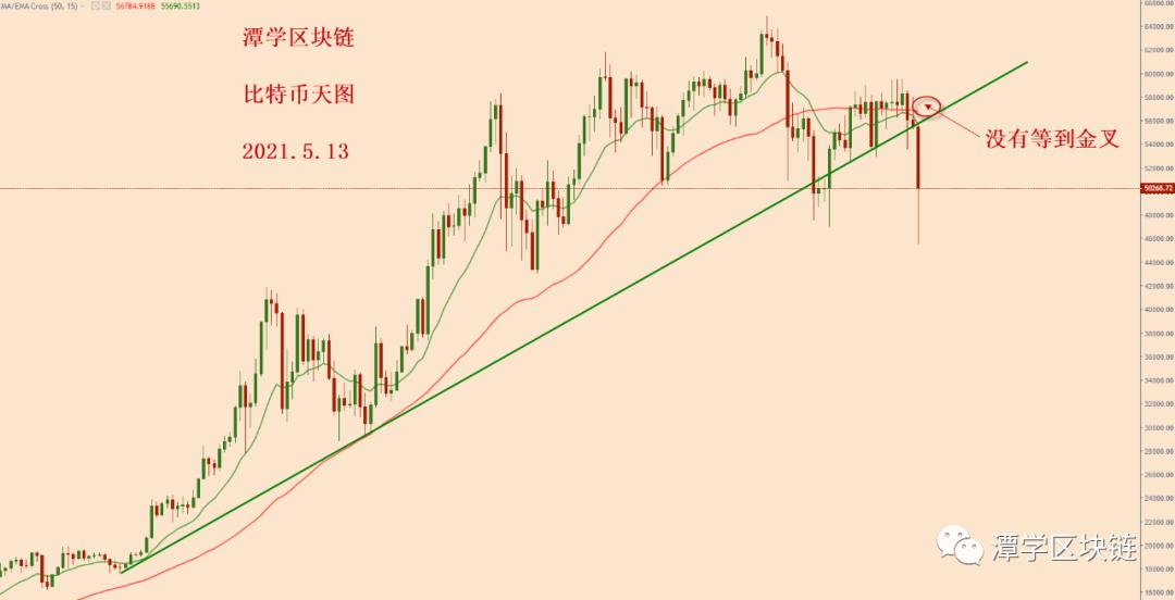 我们能从比特币崩溃中学到什么？ - 第2张  | 比特币-比特币价格-比特币行情交易交流平台