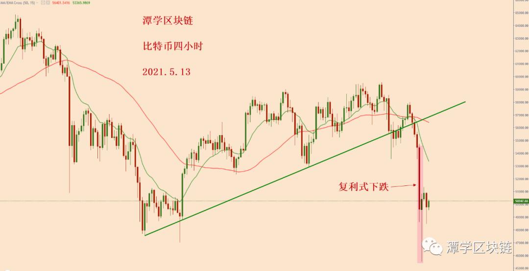 我们能从比特币崩溃中学到什么？ - 第3张  | 比特币-比特币价格-比特币行情交易交流平台