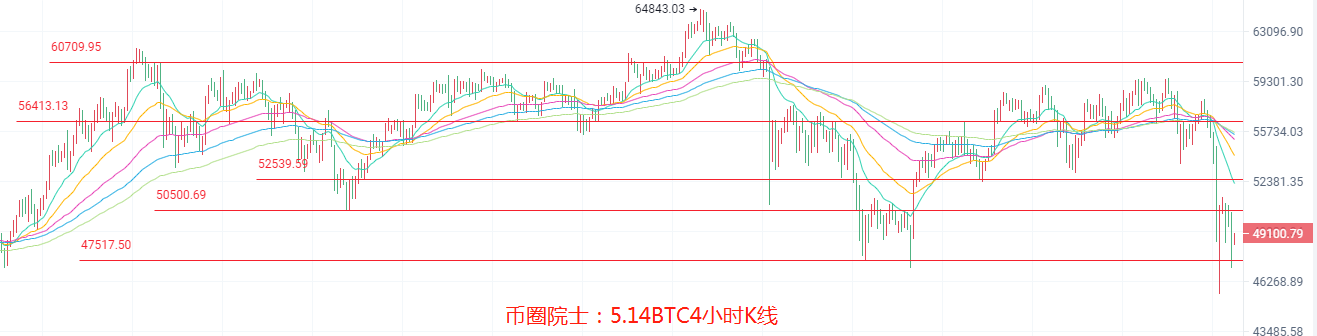 币圈院士：5.14BTC,ETH,LTC,DOT.FIL.DOGE.EOS行情分析及建议 - 第4张  | 比特币-比特币价格-比特币行情交易交流平台