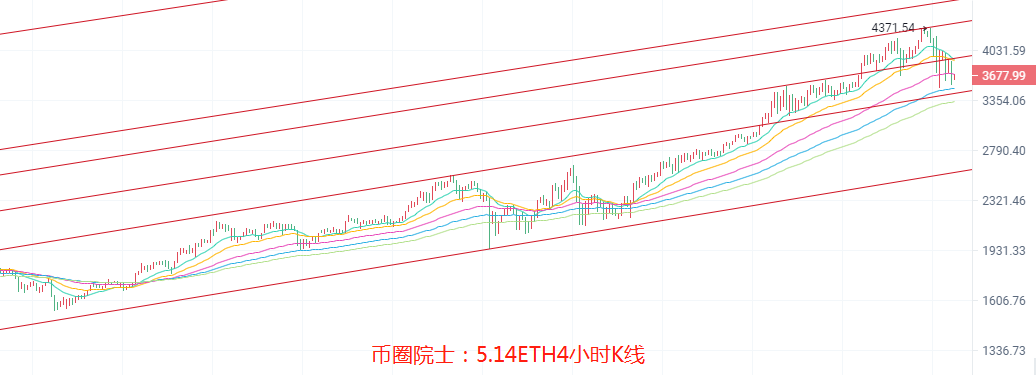 币圈院士：5.14BTC,ETH,LTC,DOT.FIL.DOGE.EOS行情分析及建议 - 第5张  | 比特币-比特币价格-比特币行情交易交流平台
