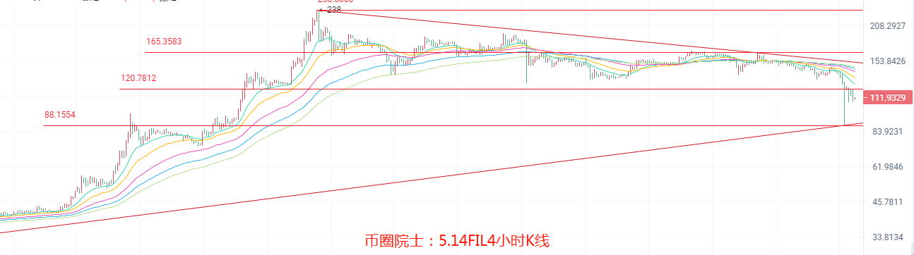 币圈院士：5.14BTC,ETH,LTC,DOT.FIL.DOGE.EOS行情分析及建议 - 第9张  | 比特币-比特币价格-比特币行情交易交流平台