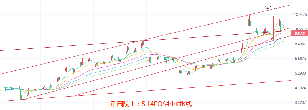 币圈院士：5.14BTC,ETH,LTC,DOT.FIL.DOGE.EOS行情分析及建议 - 第10张  | 比特币-比特币价格-比特币行情交易交流平台