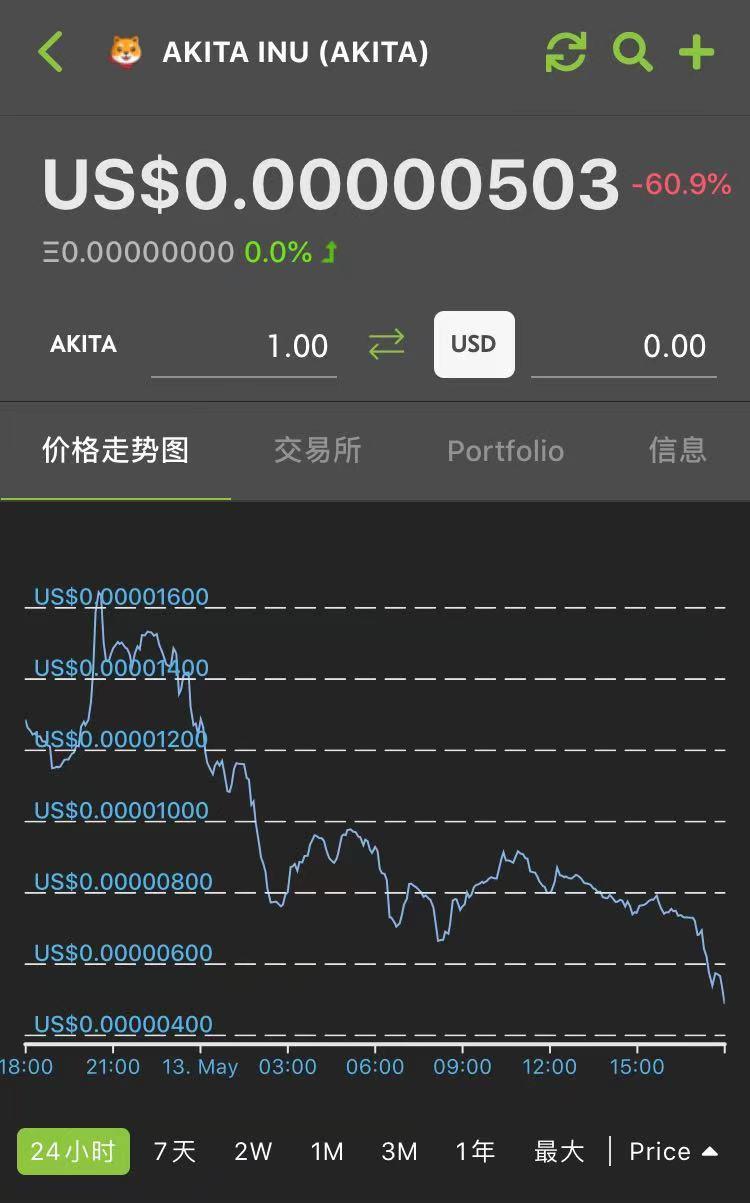 硬币圈“疯狂动物城”的启示 - 第12张  | 比特币-比特币价格-比特币行情交易交流平台
