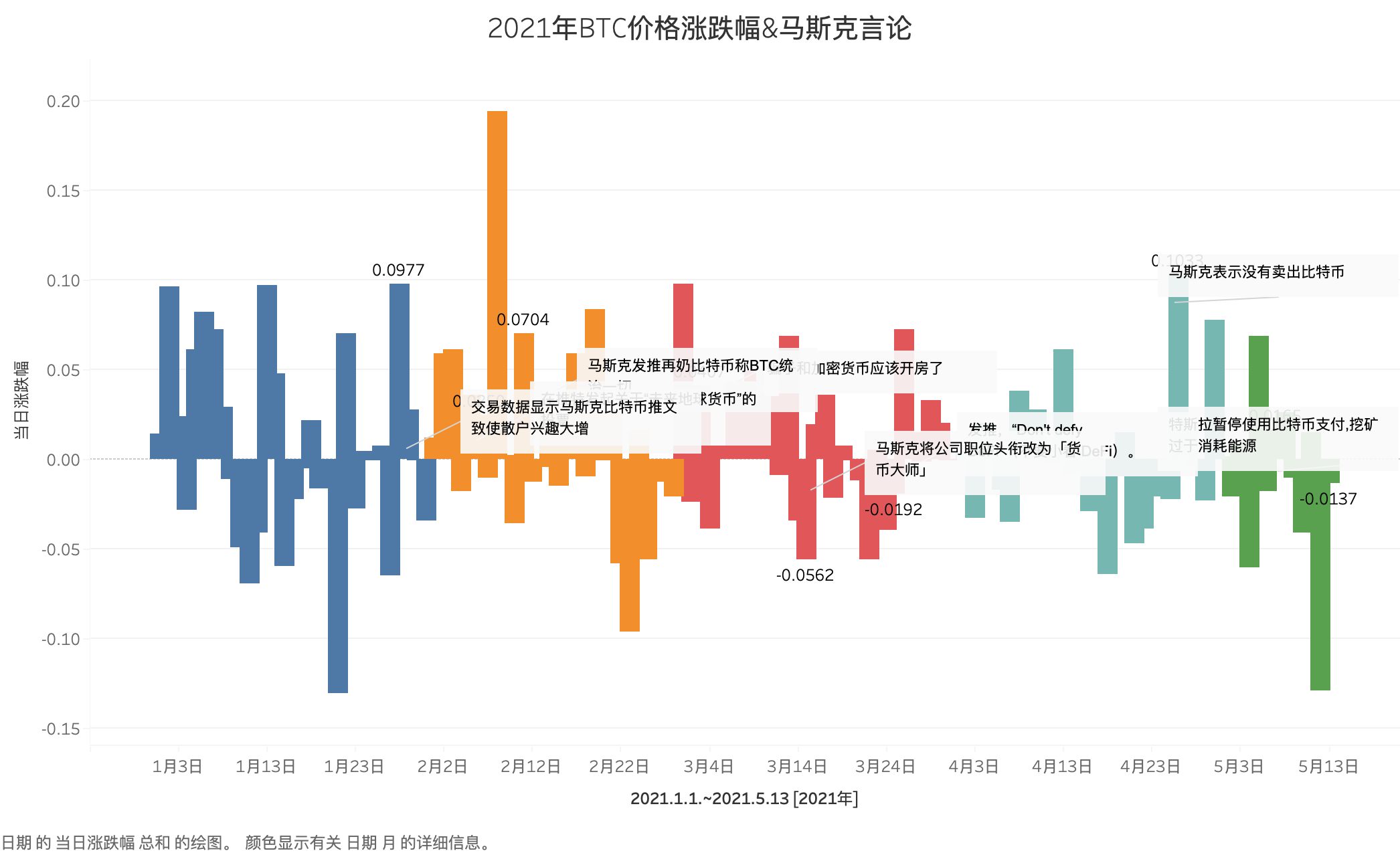 不到两个月前，特斯拉和比特币坠入爱河，马小姐，发生了什么？ - 第1张  | 比特币-比特币价格-比特币行情交易交流平台