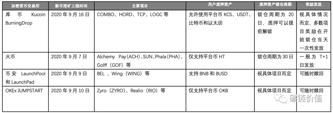 千亿迪菲市场隐藏新机遇：谁是下一个“矿业宠儿”？ - 第2张  | 比特币-比特币价格-比特币行情交易交流平台