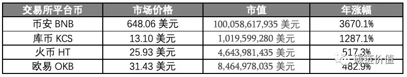 千亿迪菲市场隐藏新机遇：谁是下一个“矿业宠儿”？ - 第4张  | 比特币-比特币价格-比特币行情交易交流平台