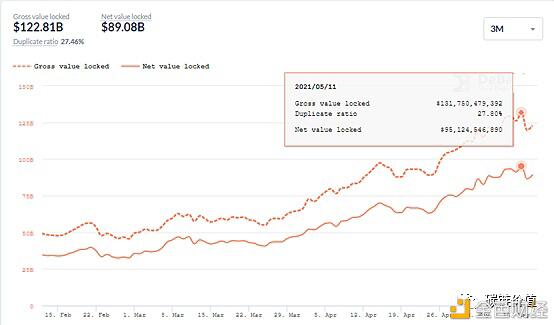 千亿迪菲市场隐藏新机遇：谁是下一个“矿业宠儿”？ - 第1张  | 比特币-比特币价格-比特币行情交易交流平台