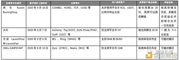 千亿迪菲市场隐藏新机遇：谁是下一个“矿业宠儿”？ - 第2张  | 比特币-比特币价格-比特币行情交易交流平台