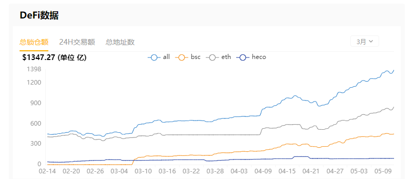保护defi项目的无损协议 - 第4张  | 比特币-比特币价格-比特币行情交易交流平台