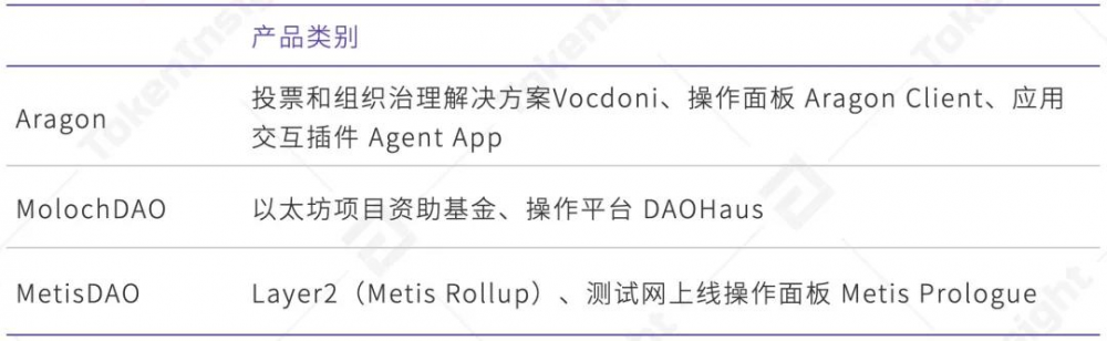 Ti研究报告第2层Dao-metisdao研究报告 - 第4张  | 比特币-比特币价格-比特币行情交易交流平台