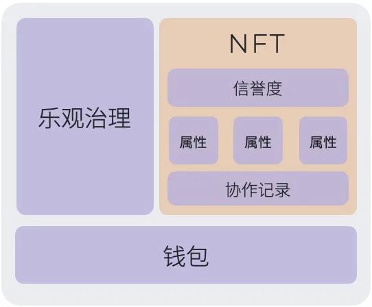 Ti研究报告第2层Dao-metisdao研究报告 - 第5张  | 比特币-比特币价格-比特币行情交易交流平台