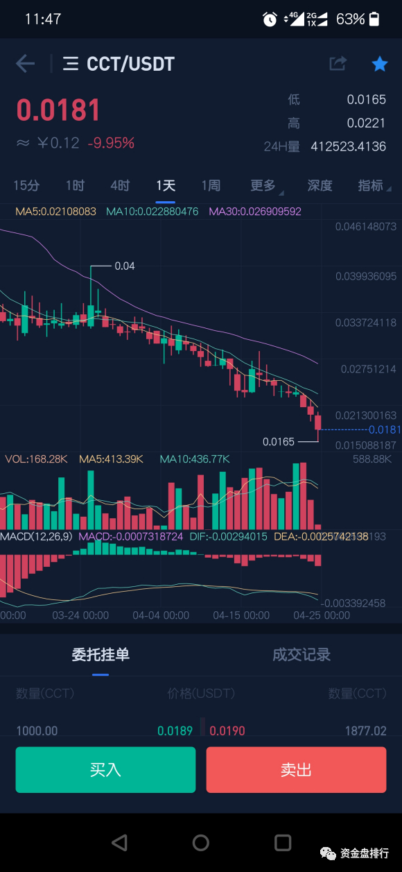 [曝光]链家信陈家刚说要到海外打仗。结果，他又发行了一枚皮币！！！ - 第3张  | 比特币-比特币价格-比特币行情交易交流平台