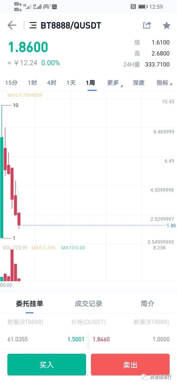 [曝光]链家信陈家刚说要到海外打仗。结果，他又发行了一枚皮币！！！ - 第4张  | 比特币-比特币价格-比特币行情交易交流平台