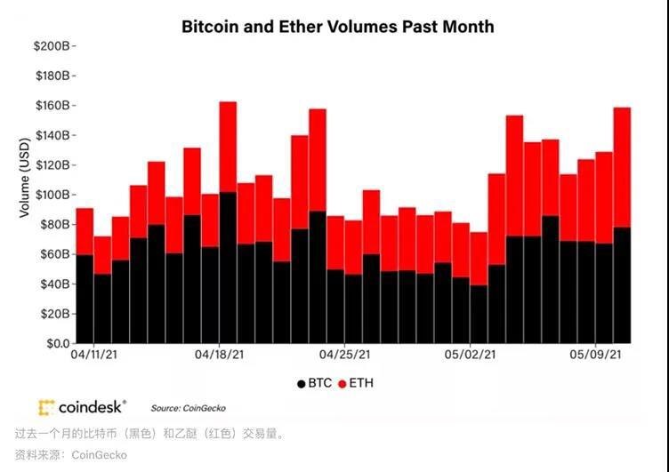 市场概述：去年，EOS上涨超过30%，Eth和BTC仅小幅上涨 - 第4张  | 比特币-比特币价格-比特币行情交易交流平台