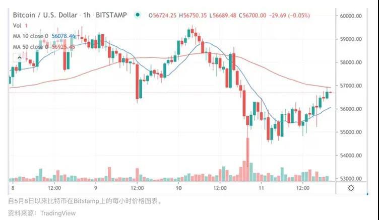 市场概述：去年，EOS上涨超过30%，Eth和BTC仅小幅上涨 - 第5张  | 比特币-比特币价格-比特币行情交易交流平台