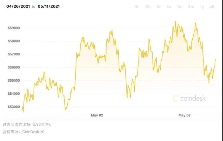 市场概述：去年，EOS上涨超过30%，Eth和BTC仅小幅上涨 - 第6张  | 比特币-比特币价格-比特币行情交易交流平台