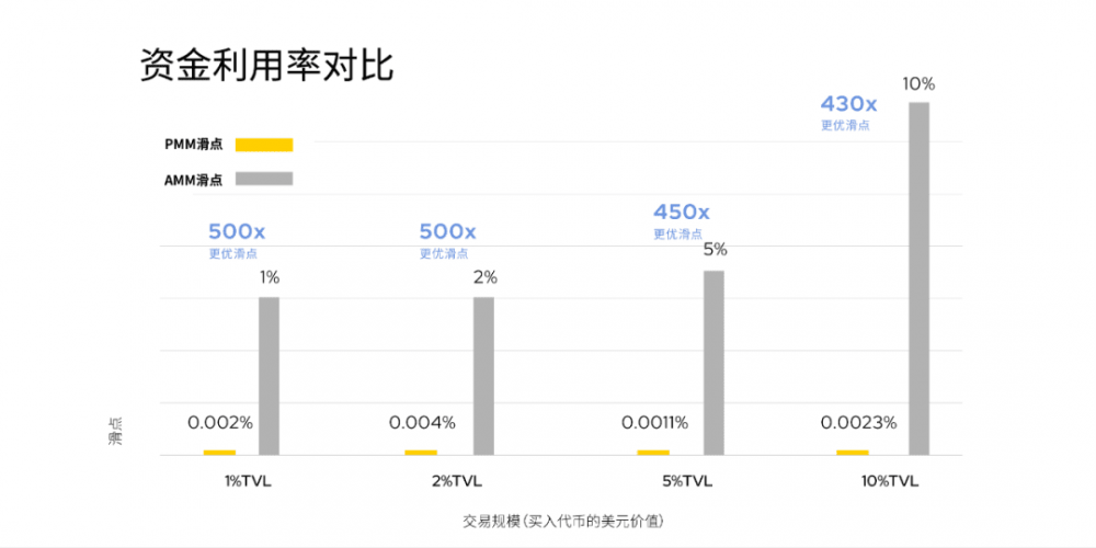多多创始人雷达熊：500倍资本利用率，新的做市算法来了 - 第2张  | 比特币-比特币价格-比特币行情交易交流平台