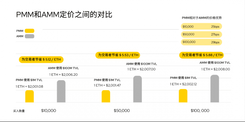 多多创始人雷达熊：500倍资本利用率，新的做市算法来了 - 第4张  | 比特币-比特币价格-比特币行情交易交流平台