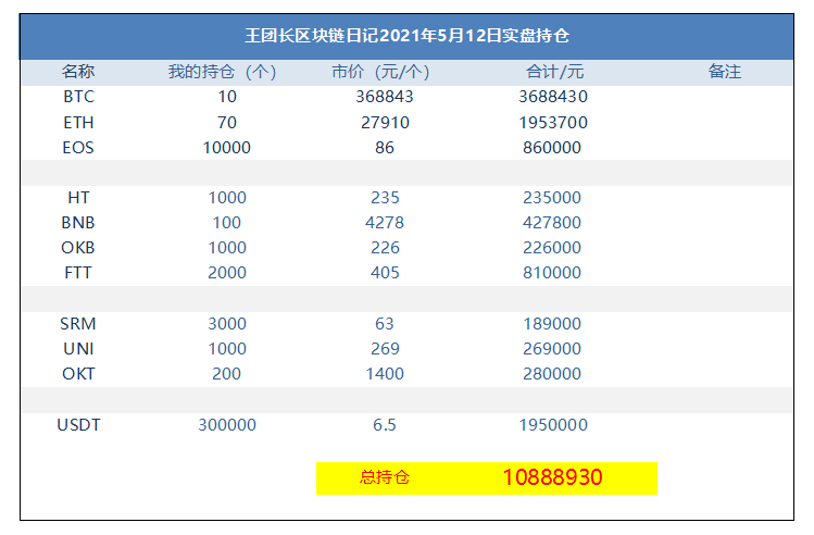 王总的区块链日记1280:eth的主浪潮真的很强大 - 第1张  | 比特币-比特币价格-比特币行情交易交流平台
