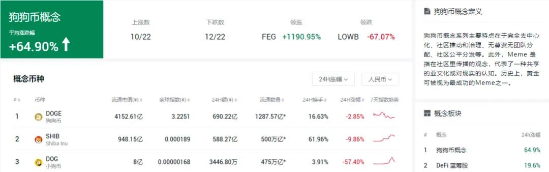 “动物园”吸血，模因“祛魅” - 第1张  | 比特币-比特币价格-比特币行情交易交流平台