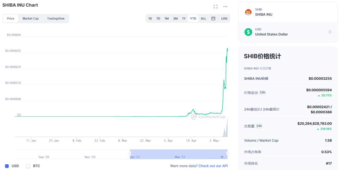 如何降低加密货币的维数来攻击传统金融？高盛董事总经理暴利辞职 - 第5张  | 比特币-比特币价格-比特币行情交易交流平台