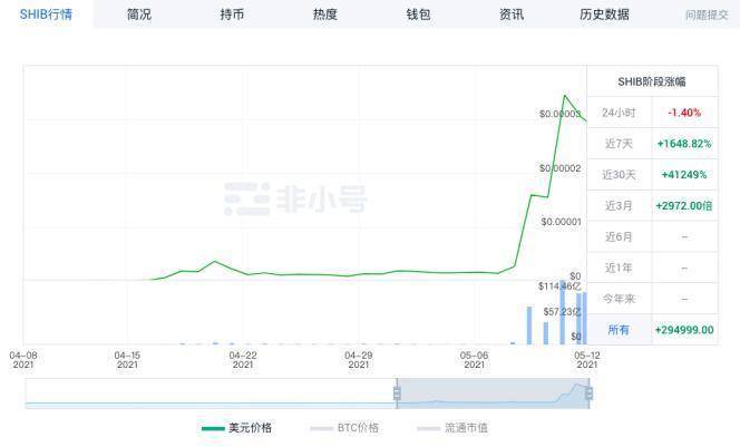 模因币的兴衰演绎了暴徒的真实版本 - 第1张  | 比特币-比特币价格-比特币行情交易交流平台