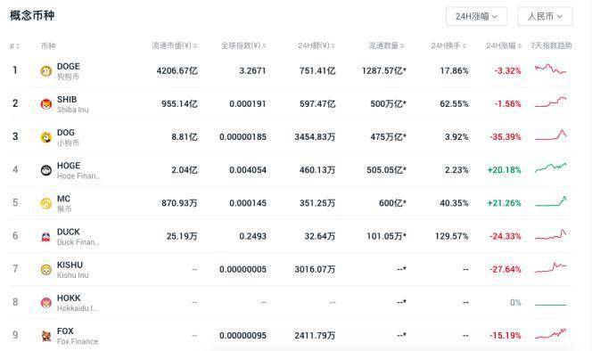 模因币的兴衰演绎了暴徒的真实版本 - 第2张  | 比特币-比特币价格-比特币行情交易交流平台